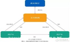 Tokenim錢包：是否必須導(dǎo)出私鑰？