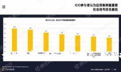 Tokenim競品分析：洞察市場動(dòng)態(tài)，把握