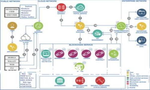 : 如何利用Tokenim平臺實現(xiàn)盈利:從初學(xué)者到高手的全攻略