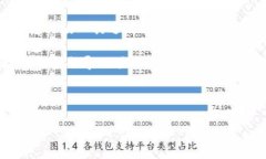 看起來(lái)你提到的“tokenim”似乎是某種