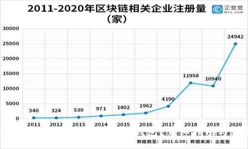 如何找回刪除的Tokenim錢包？詳細指南與步驟