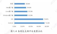Tokenim錢包地址泄露會導(dǎo)致丟幣嗎？深