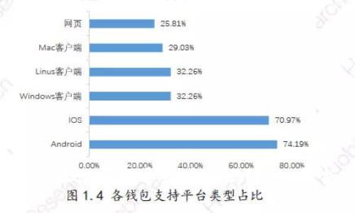 Tokenim錢包地址泄露會導致丟幣嗎？深入解析與防范措施