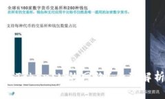 如何選擇適合TokenIM的網(wǎng)絡？全面解析