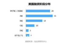 如何輕松添加Tokenim代幣：一步步指南