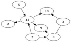 如何通過Tokenim錢包一鍵歸集資產(chǎn)：簡(jiǎn)