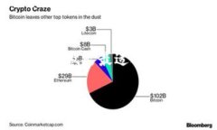 關(guān)于＂Tokenim＂是否詐騙的問題，首先