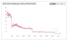 如何在Tokenim平臺上添加USDC：全面指南
