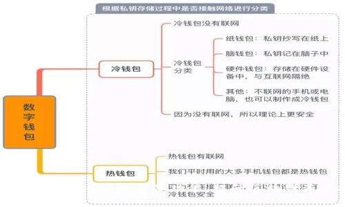 如何利用Tokenim實現(xiàn)多簽功能，提升區(qū)塊鏈資產(chǎn)安全性