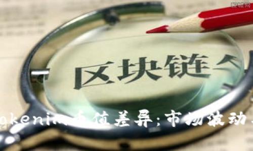 深入解析Tokenim幣值差異：市場波動與未來趨勢