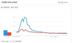 全面解析Tokenim冷錢包：安全存儲加密