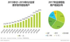 如何下載蘋果TokenIM: 完整指南