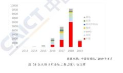 如何將火幣賬戶的資產(chǎn)安全轉(zhuǎn)賬至To