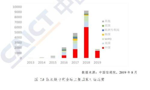 如何將火幣賬戶的資產(chǎn)安全轉(zhuǎn)賬至Tokenim平臺(tái)？