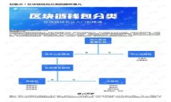 如何解決TokenIM在Geth上假死重啟的問題