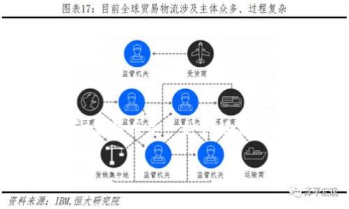在探討LTC（萊特幣）是否能轉(zhuǎn)到Tokenim錢包之前，我們需要了解一些基本概念和細(xì)節(jié)。萊特幣是一種廣泛使用的加密貨幣，而Tokenim錢包則是一個(gè)提供多種加密資產(chǎn)存儲(chǔ)和管理服務(wù)的錢包應(yīng)用。

### LTC能否轉(zhuǎn)移到Tokenim錢包？一探究竟