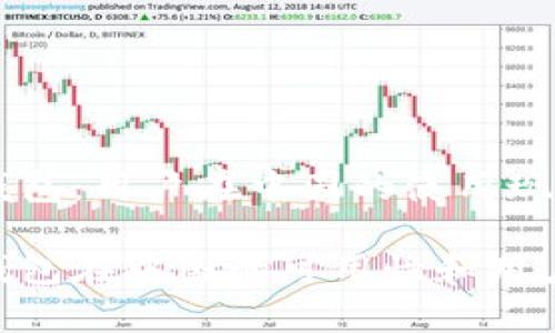 Tokenim錢包:用戶在中國(guó)的使用現(xiàn)狀分析
Tokenim錢包在中國(guó)的可用性和用戶體驗(yàn)分析