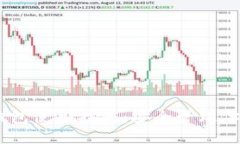 Tokenim 錢包使用指南：安全管理你的數(shù)