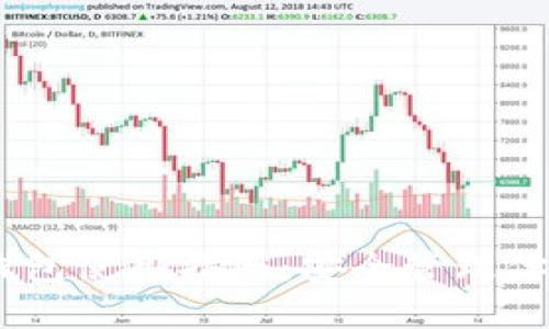 Tokenim 錢包使用指南：安全管理你的數(shù)字資產(chǎn)