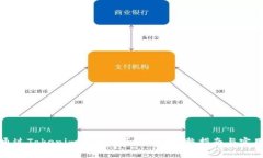 如何通過Tokenim錢包購買USDT：完整指南