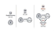 bianoti使用Tokenim充值：快速、安全、簡