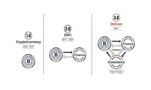 bianoti使用Tokenim充值：快速、安全、簡(jiǎn)單的數(shù)字貨幣交易方式