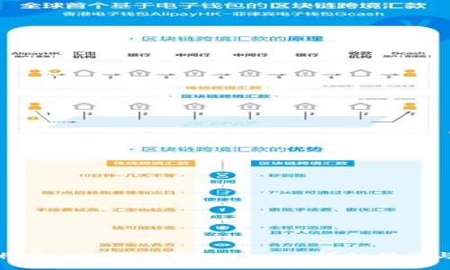 如何將MANA提幣到Tokenim：詳細指南與技巧