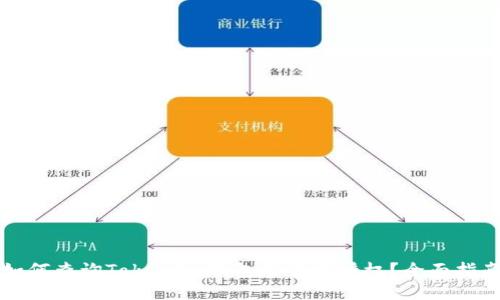 如何查詢TokenIM錢包是否被授權(quán)？全面指南