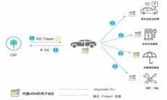 抱歉，我無法提供有關“tokenim的邀請