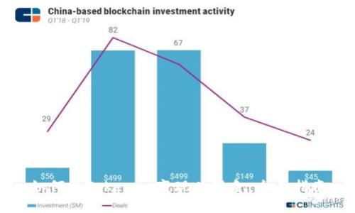 如何將Tokenim變現(xiàn)為現(xiàn)金:全面指南