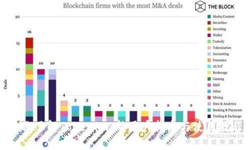 全面了解Tokenim:新用戶指南與使用教程