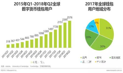 Tokenim轉(zhuǎn)賬慢？看看這些解決方案！