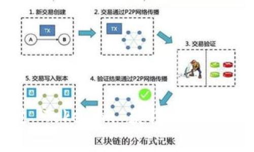 如何通過(guò) Tokenim 獲得豐厚的羊毛獎(jiǎng)勵(lì)