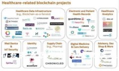 Tokenim公司致死原因分析：從管理失誤