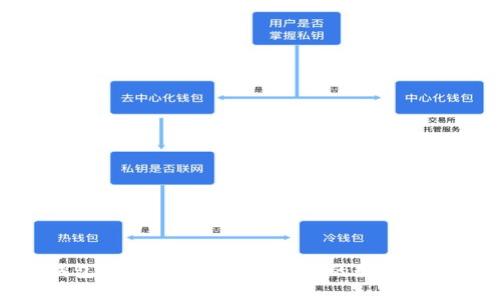 Tokenim錢包官方網(wǎng)站：安全、便捷的數(shù)字資產(chǎn)管理平臺