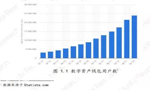 如何在Tokenim上添加合約并領(lǐng)取空投