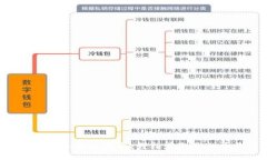 Tokenim提現(xiàn)指南：輕松獲取你的收益