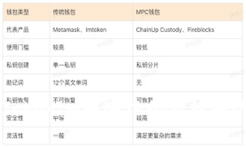 了解Tokenim轉(zhuǎn)賬中的等待確認機制