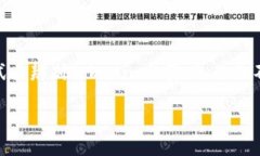   如何分辨Tokenim的真?zhèn)危?/  guanjianci