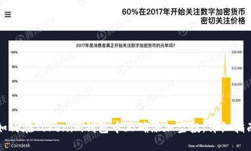 如何在Tokenim錢包中正確添加空投:詳細(xì)指南