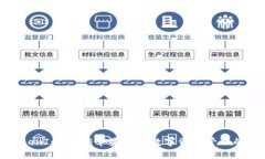 探索TokenIm：解鎖蘋果用戶數(shù)字資產(chǎn)管