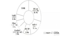 全面解讀TokenIM錢包合約VGS：加密貨幣