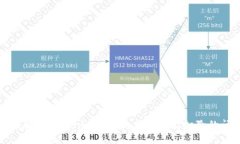 如何解決Tokenim轉賬失敗但幣已扣除的