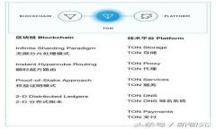 幣匯錢包與Tokenim的全面對比：數(shù)字貨