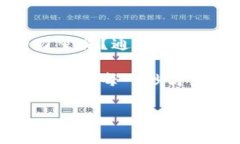   如何在Tokenim和云幣網(wǎng)中導(dǎo)入ETH：詳細(xì)