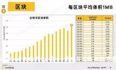 全面了解Tokenim以太坊錢包：安全、便