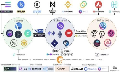 忘記Tokenim助記詞怎么辦？全面指南助你恢復資產(chǎn)