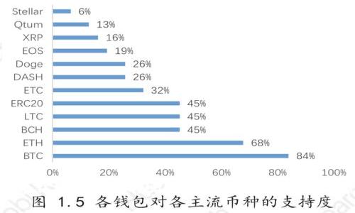 Tokenim錢包是官方的嗎？深入了解其安全性與信任度