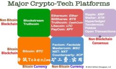如何降低Tokenim礦工費：實用技巧與方