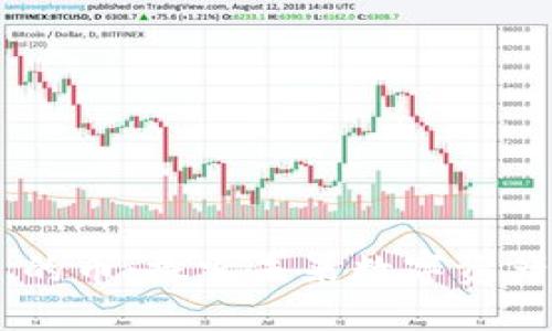 Tokenim 的幣：探索未來數(shù)字資產(chǎn)的新機(jī)遇